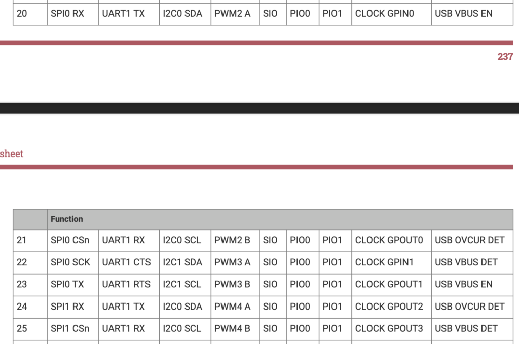 RP2040GPIO20-25